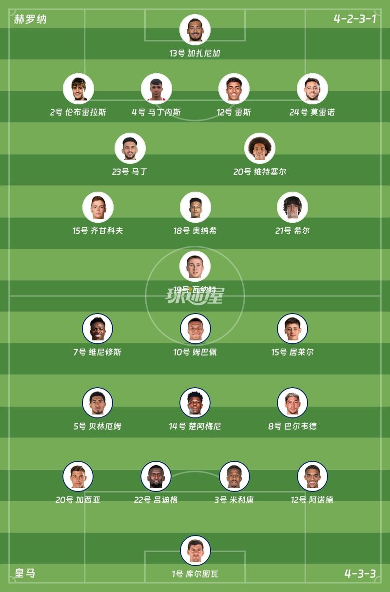 赫罗纳vs皇马首发阵容