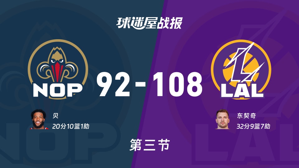 鹈鹕vs湖人：三节战罢，鹈鹕92-108湖人，东契奇得到32分