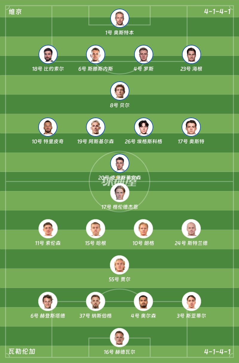 维京vs瓦勒伦加首发阵容