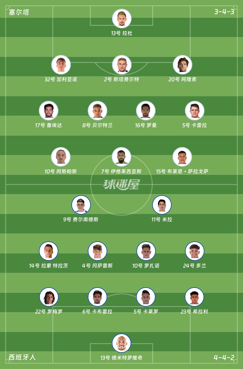 塞尔塔vs西班牙人首发阵容