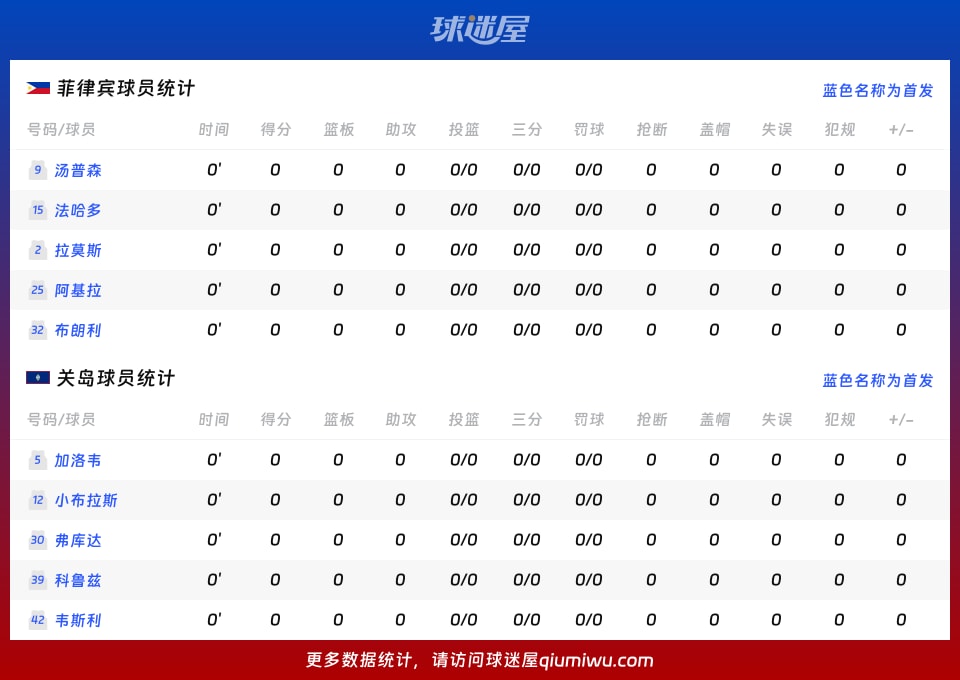 菲律宾vs关岛球员数据