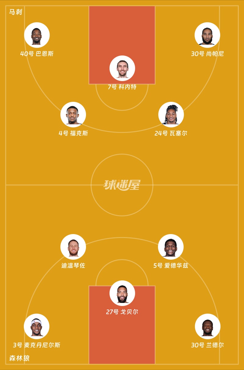 马刺vs森林狼首发阵容