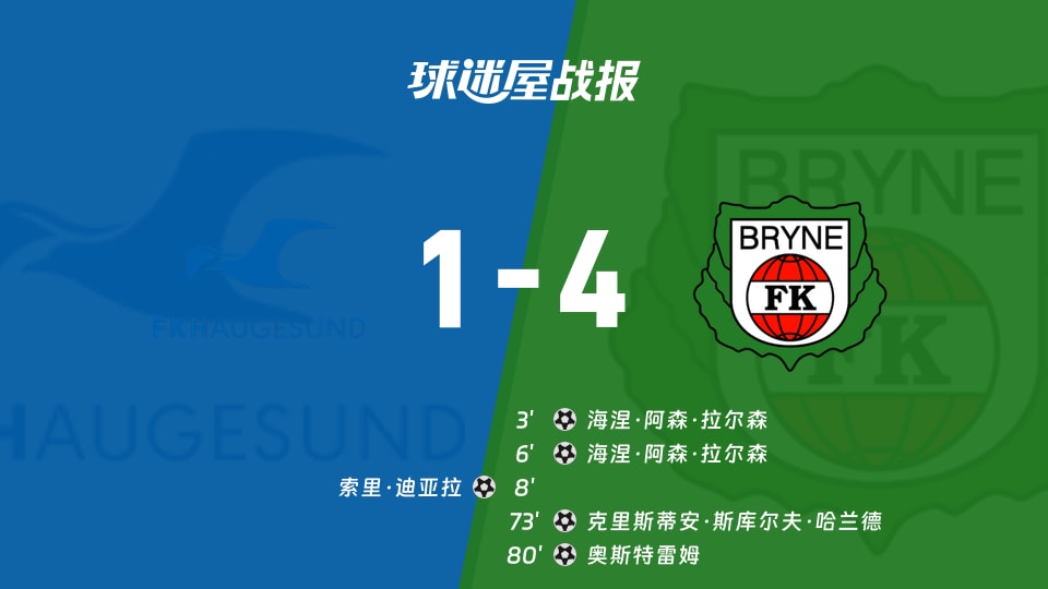 【挪超联赛第30轮】海于格松vs布莱尼比赛结果:海于格松(1-4)布莱尼比分战报(2025年12月01日)