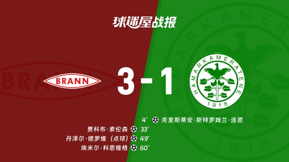【挪超联赛第30轮】布兰vs汉坎比赛结果:布兰(3-1)汉坎比分战报(2025年12月01日)