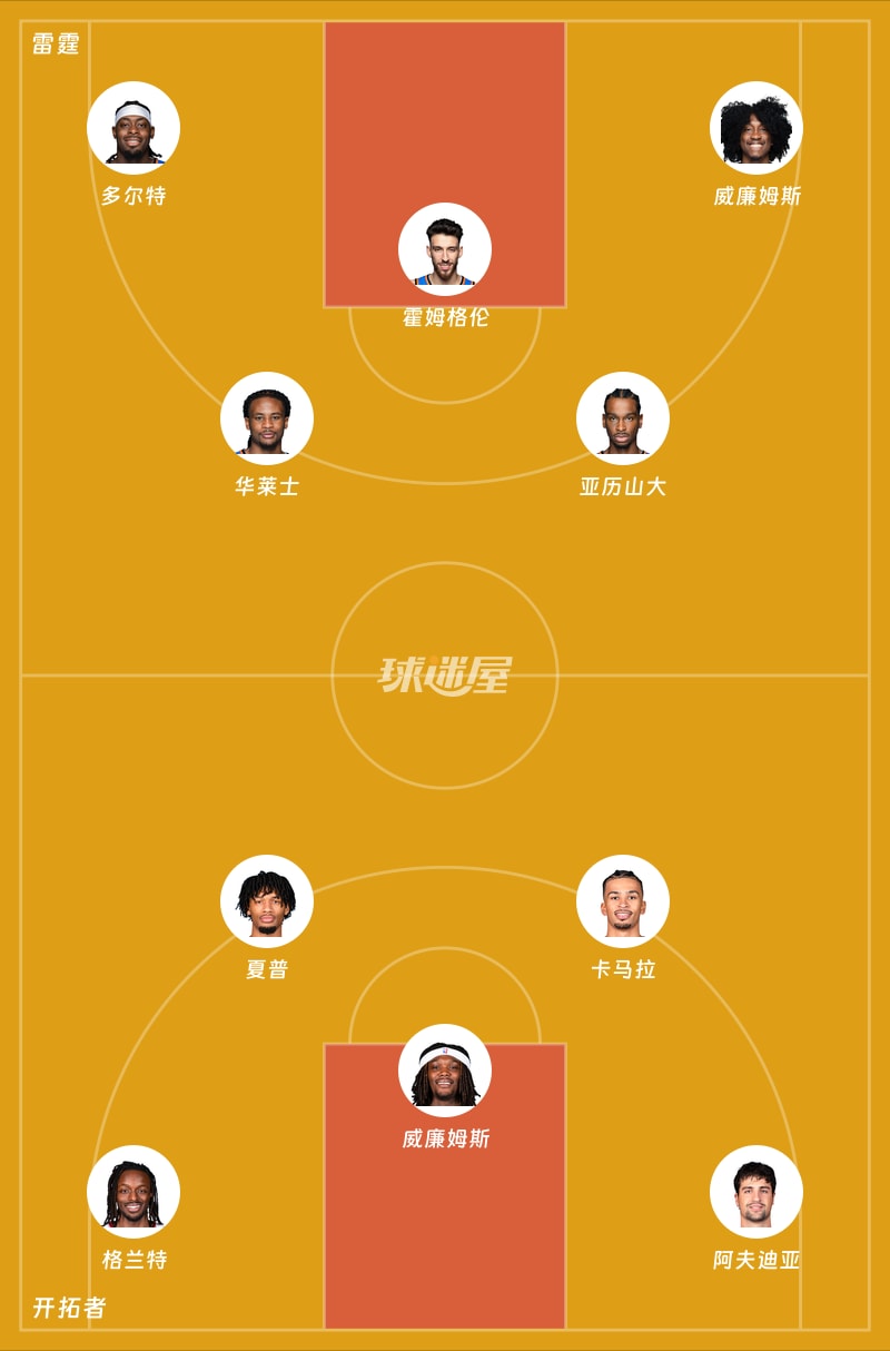 雷霆vs开拓者首发阵容