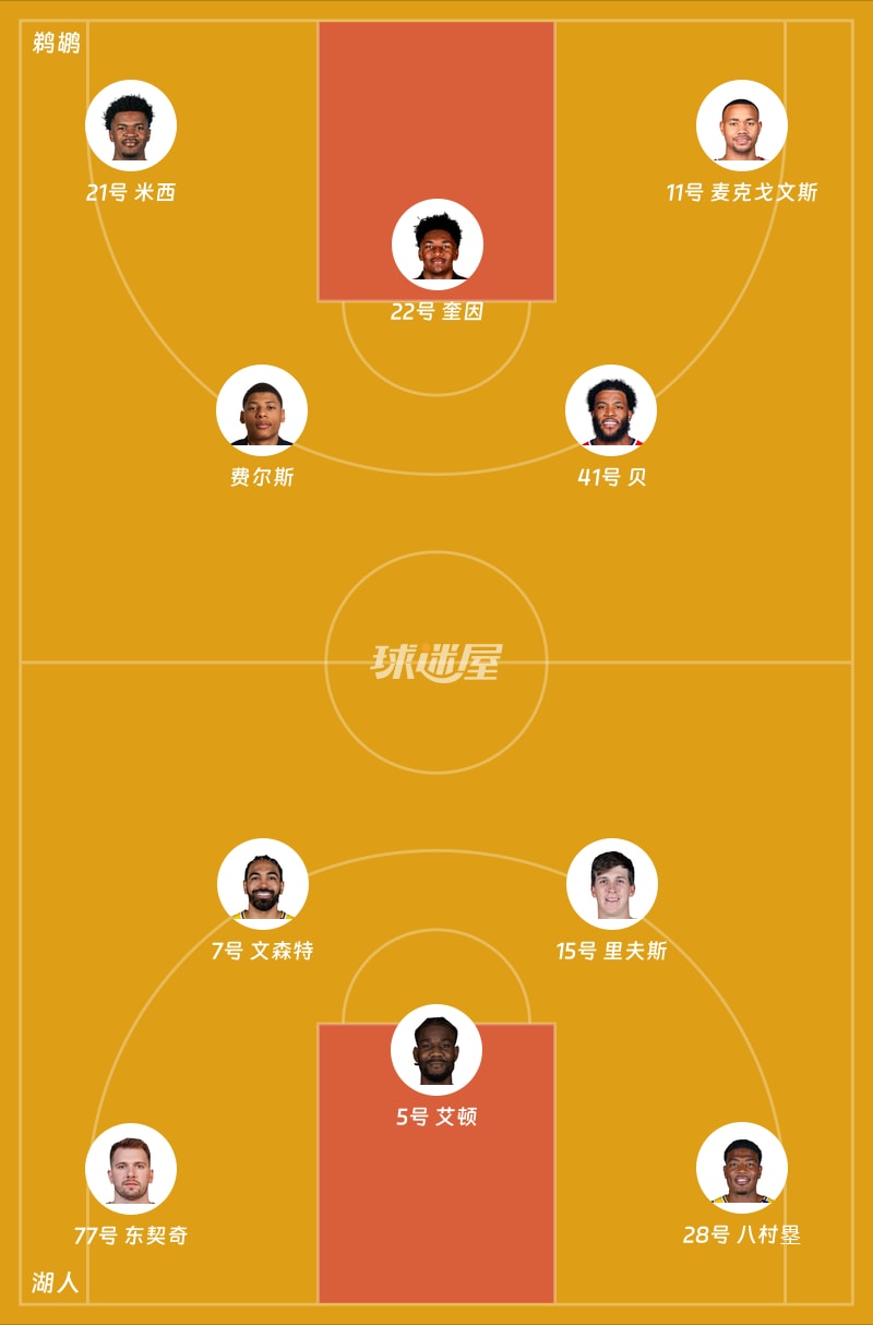 鹈鹕vs湖人首发阵容