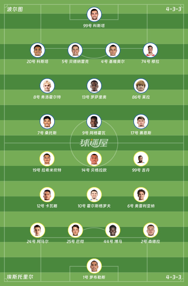 波尔图vs埃斯托里尔首发阵容