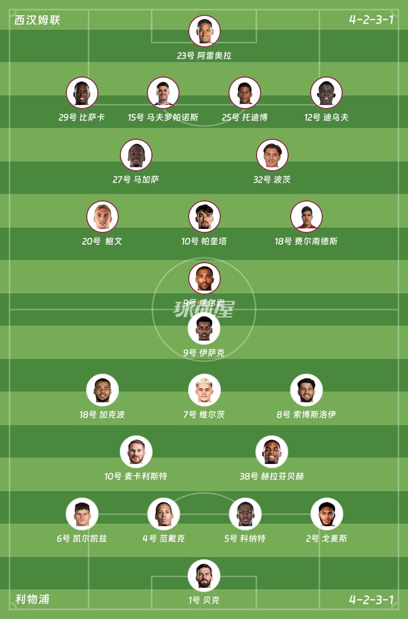 西汉姆联vs利物浦首发阵容