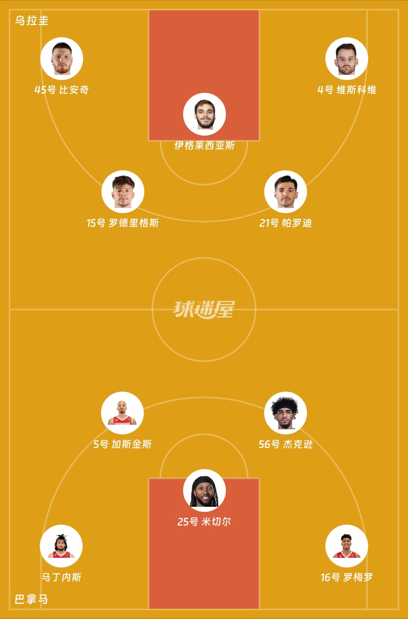 乌拉圭vs巴拿马首发阵容