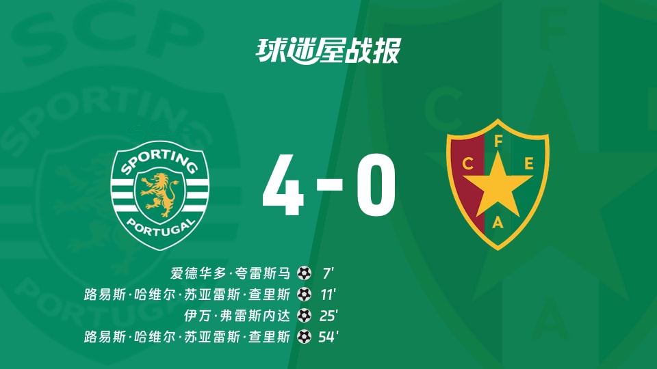 【葡超联赛第12轮】葡萄牙体育vs阿马多拉之星比赛结果:葡萄牙体育(4-0)阿马多拉之星比分战报(2025年12月01日)