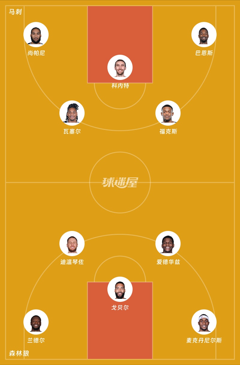 马刺vs森林狼首发阵容