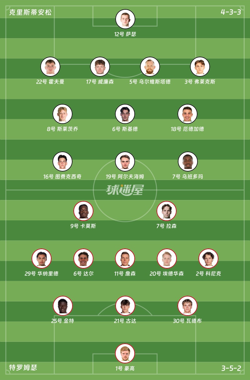 克里斯蒂安松vs特罗姆瑟首发阵容