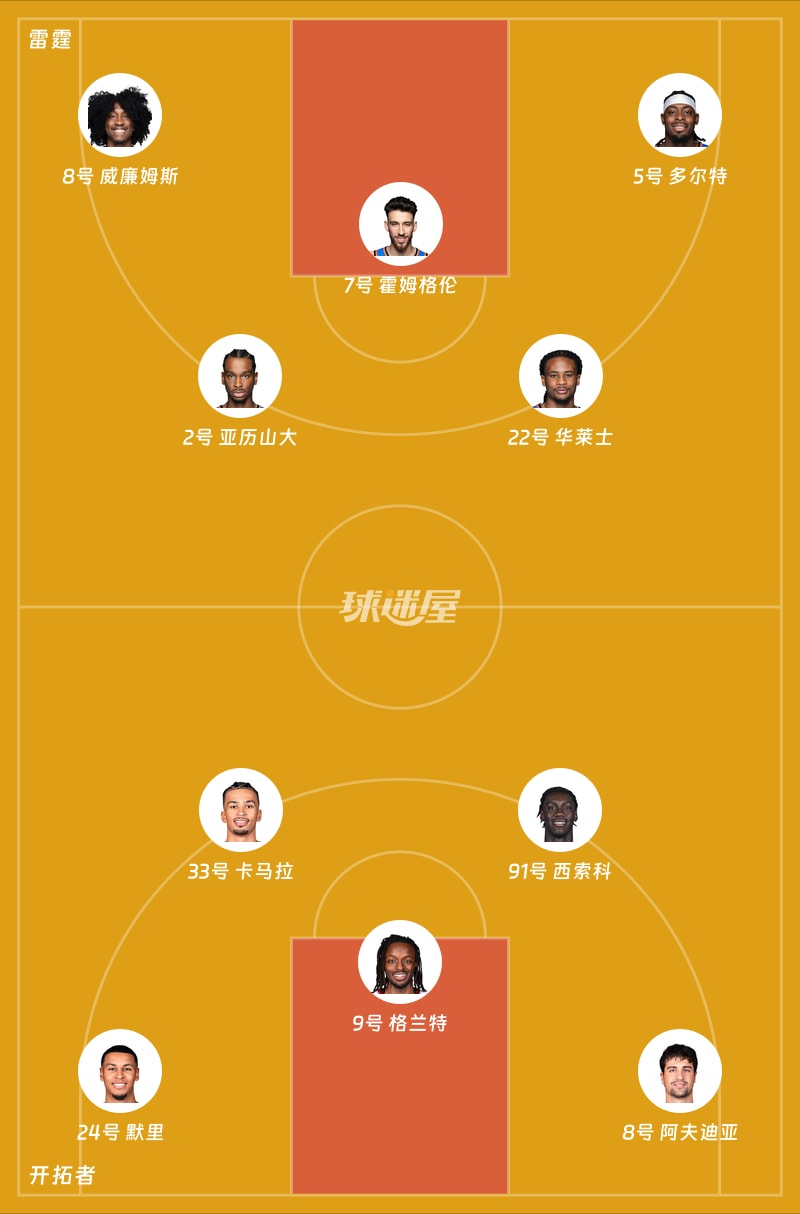 雷霆vs开拓者首发阵容