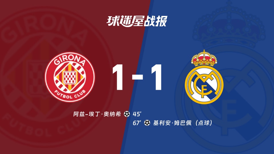 【西甲联赛第14轮】赫罗纳vs皇马比赛结果：赫罗纳(1-1)皇马比分战报(2025年12月01日)