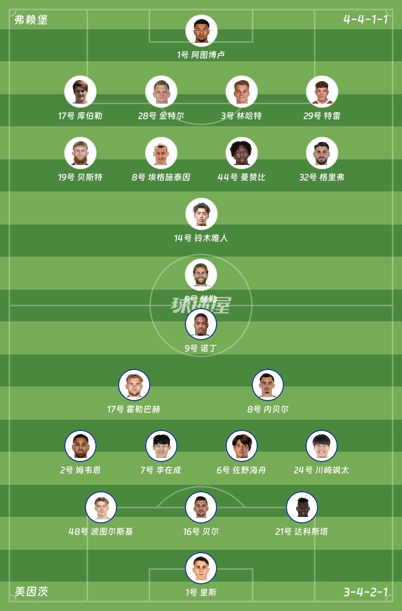 弗赖堡vs美因茨首发阵容