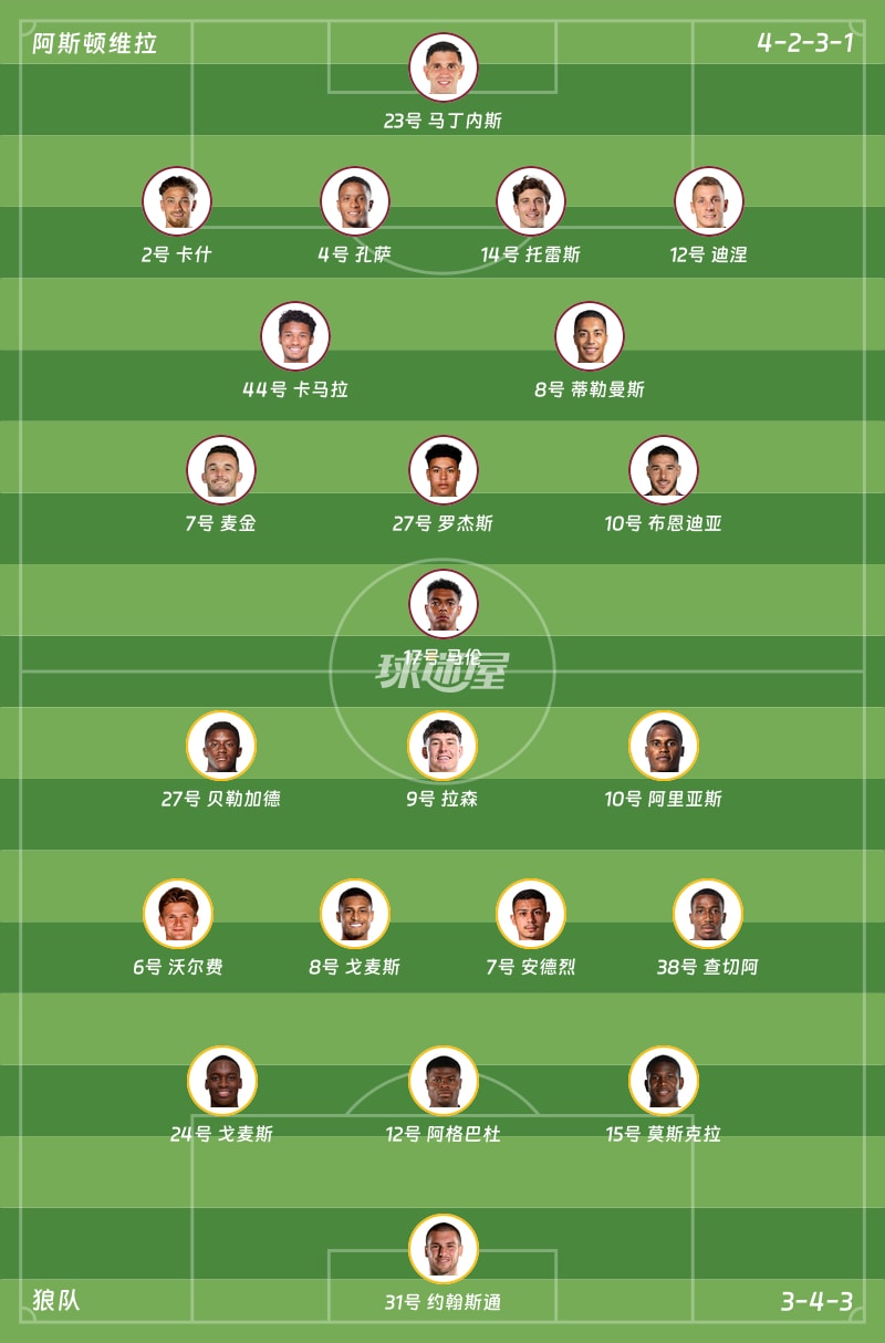 阿斯顿维拉vs狼队首发阵容