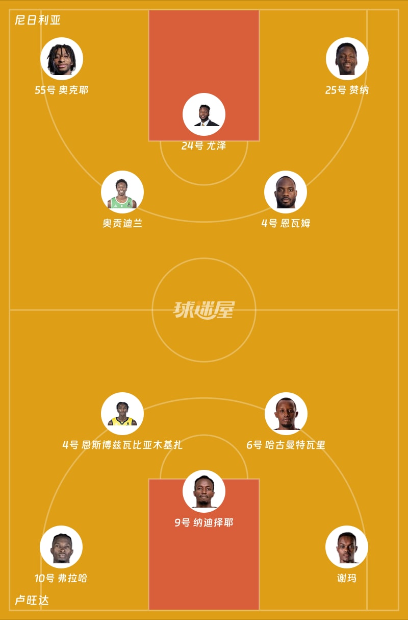 尼日利亚vs卢旺达首发阵容