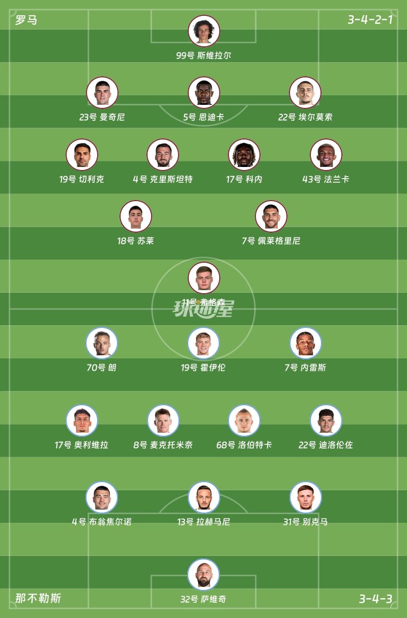 罗马vs那不勒斯首发阵容