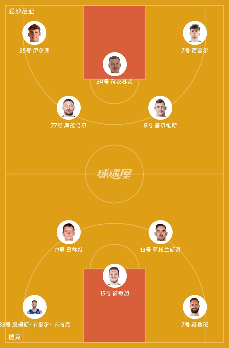 爱沙尼亚vs捷克首发阵容