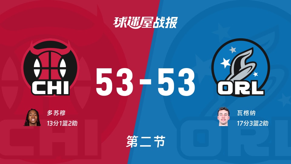 NBA常规赛：第二节完，公牛53-53魔术战平，多苏穆13+1+2，瓦格纳17+3+2