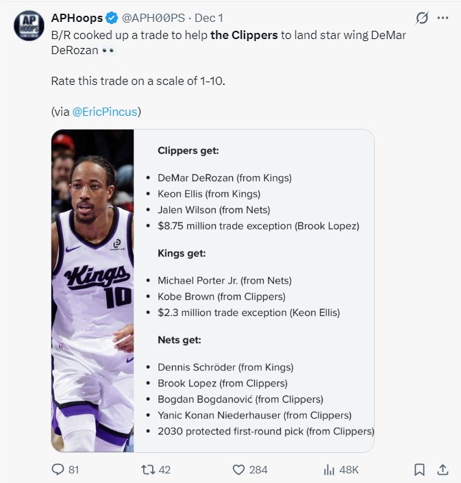 快船16战14负登全美热搜:湖媒幸灾乐祸 球迷呼吁调查卢 美记建议交易__快船16战14负登全美热搜:湖媒幸灾乐祸 球迷呼吁调查卢 美记建议交易