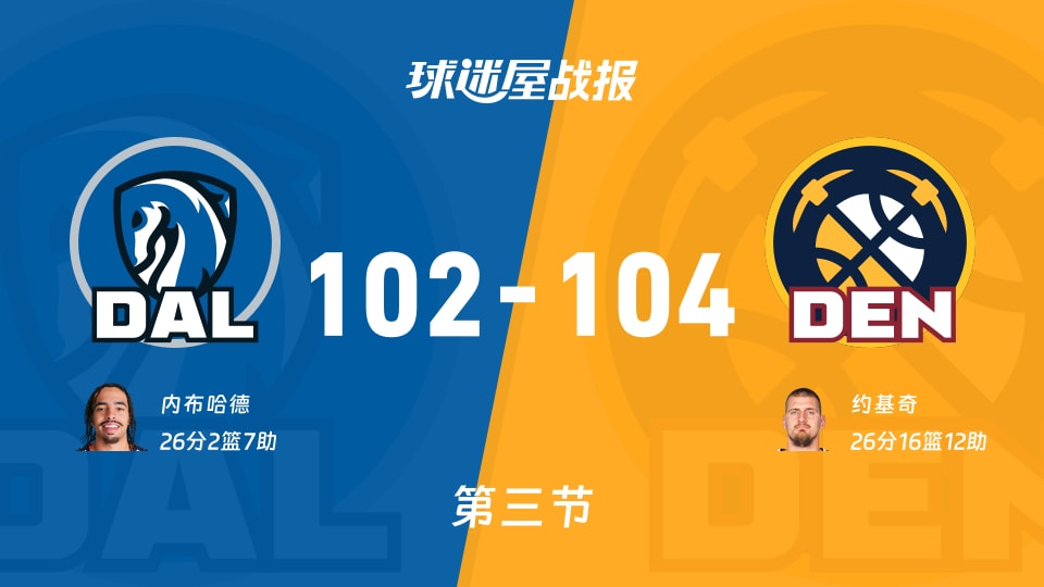 独行侠vs掘金：三节结束，独行侠102-104掘金，约基奇得到26分