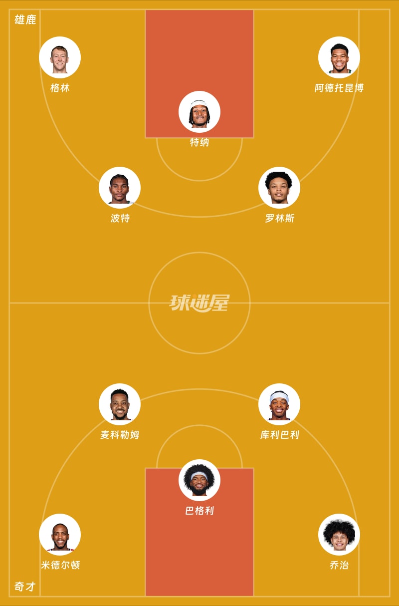雄鹿vs奇才首发阵容