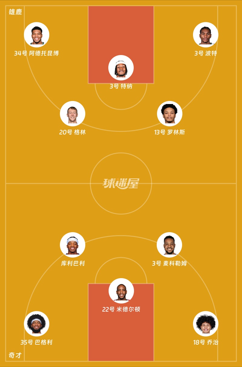 雄鹿vs奇才首发阵容