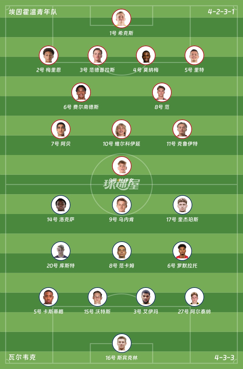 埃因霍温青年队vs瓦尔韦克首发阵容