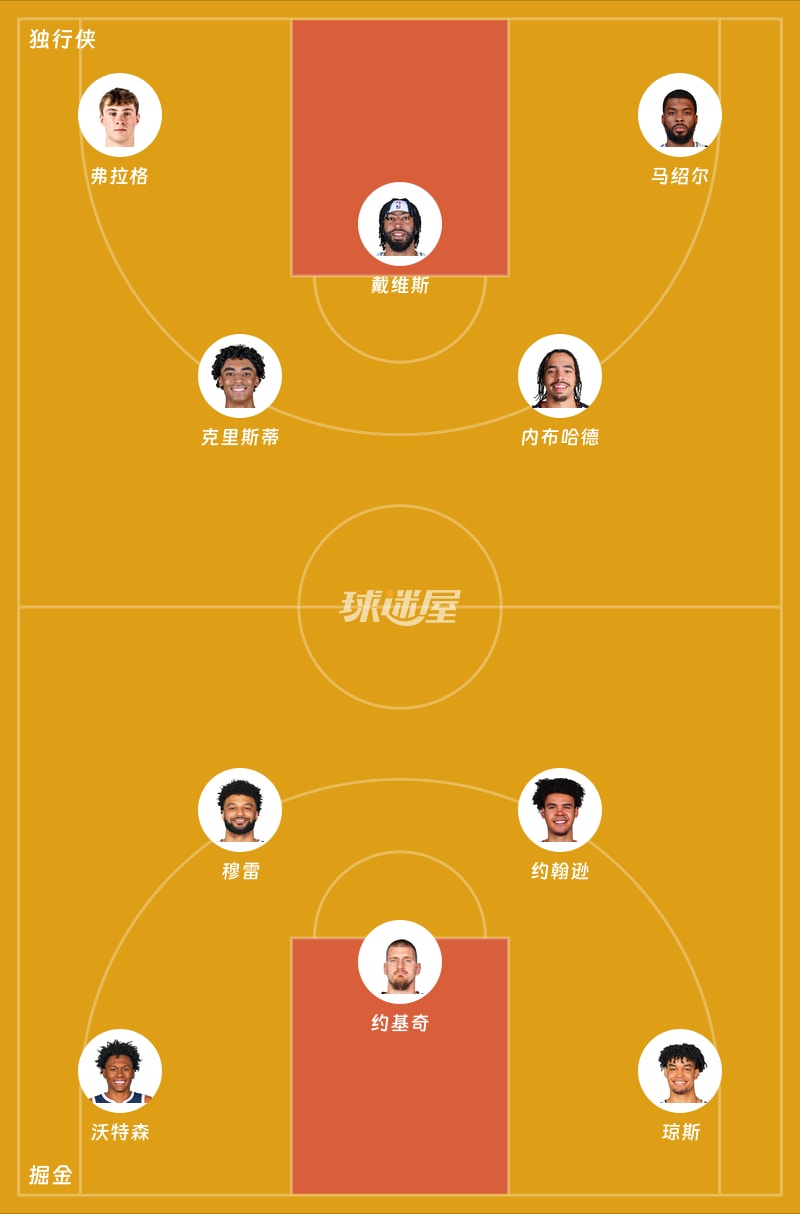 独行侠vs掘金首发阵容
