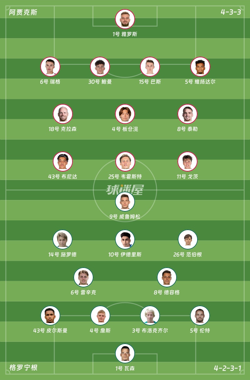 阿贾克斯vs格罗宁根首发阵容