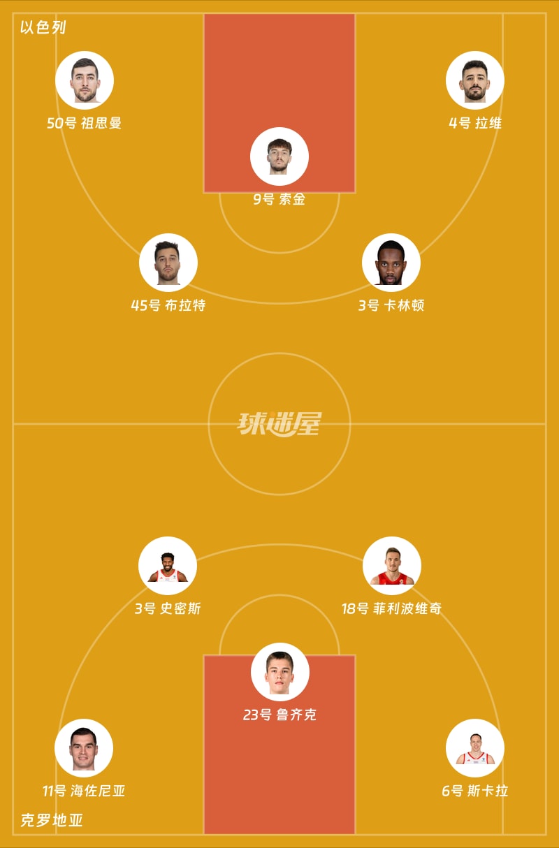 以色列vs克罗地亚首发阵容