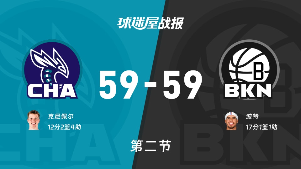 NBA常规赛：黄蜂59-59篮网打平手，克尼佩尔得到12分，波特得到17分