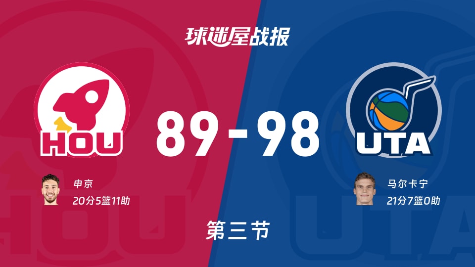 NBA常规赛：三节结束，爵士以98-89领先火箭，马尔卡宁21+7