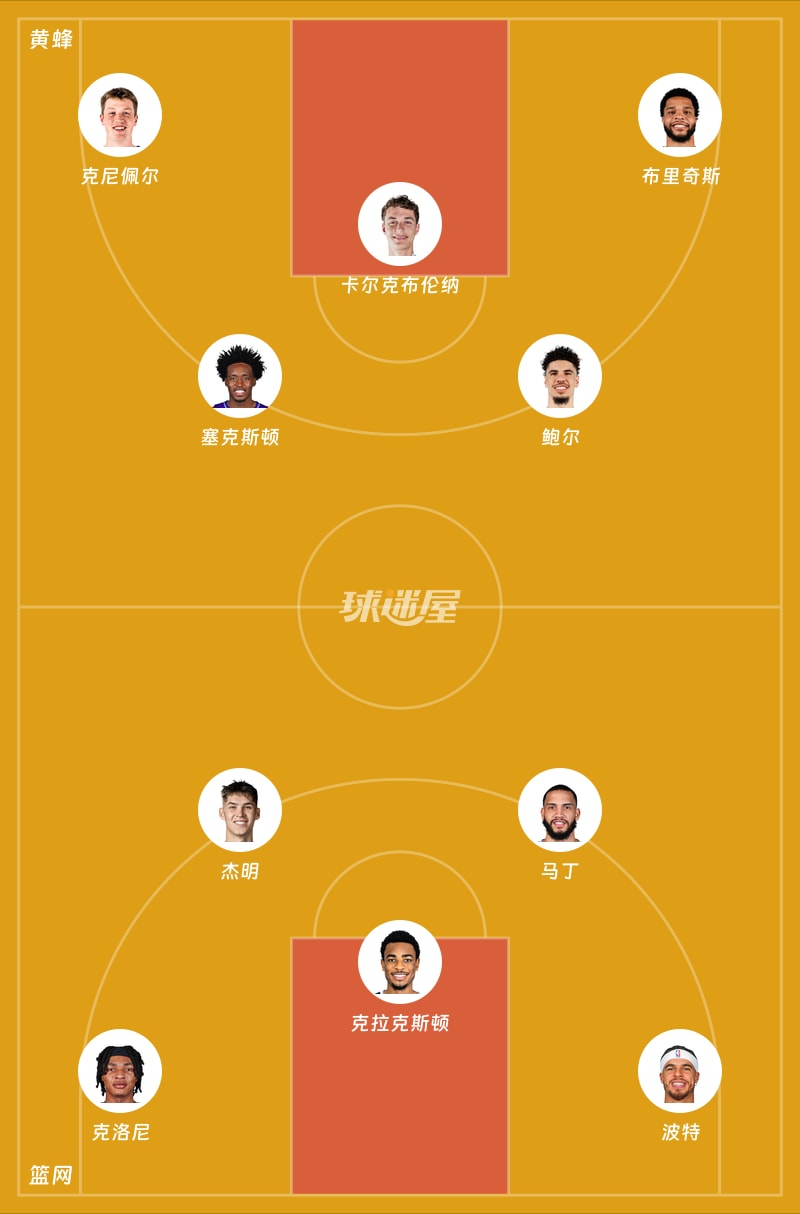 黄蜂vs篮网首发阵容
