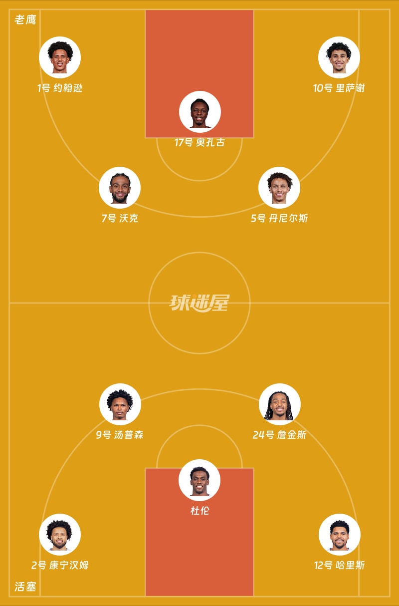 老鹰vs活塞首发阵容