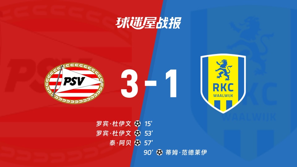【荷乙联赛第18轮】埃因霍年青温队vs瓦尔韦克比赛结果:埃因霍温青年队(3-1)瓦尔韦克比分战报(2025年12月02日)