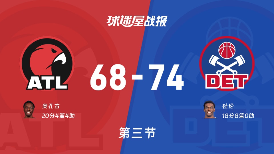 NBA常规赛：三节结束，活塞以74-68领先老鹰，杜伦18+8