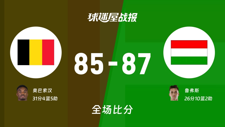 世欧预第一阶段:匈牙利以87-85战胜比利时,鲁弗斯26+10+2