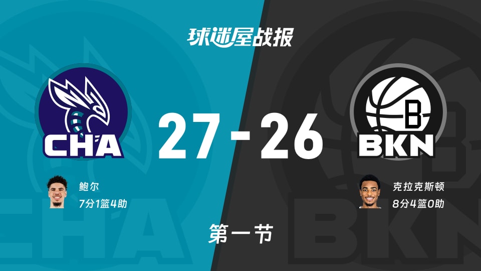 NBA常规赛：黄蜂第一节领先篮网1分，鲍尔得到7分，克拉克斯顿得到8分