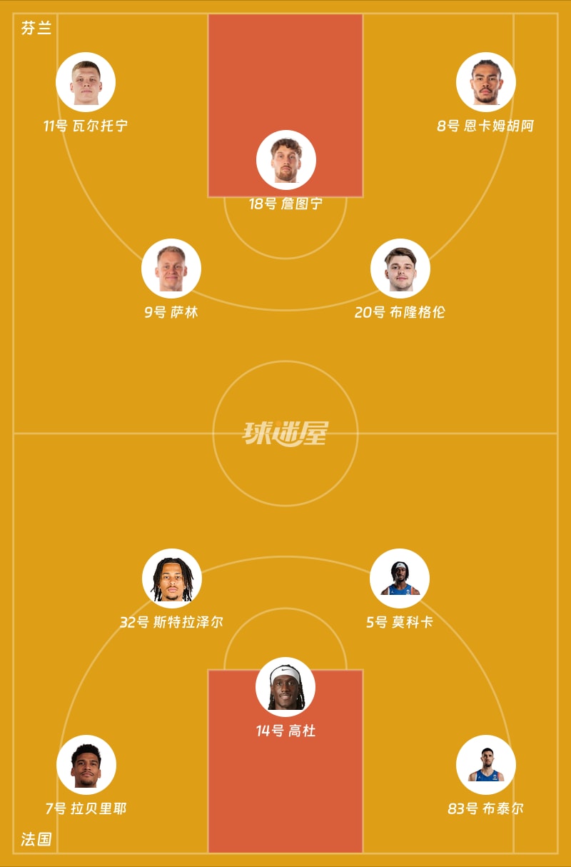 芬兰vs法国首发阵容