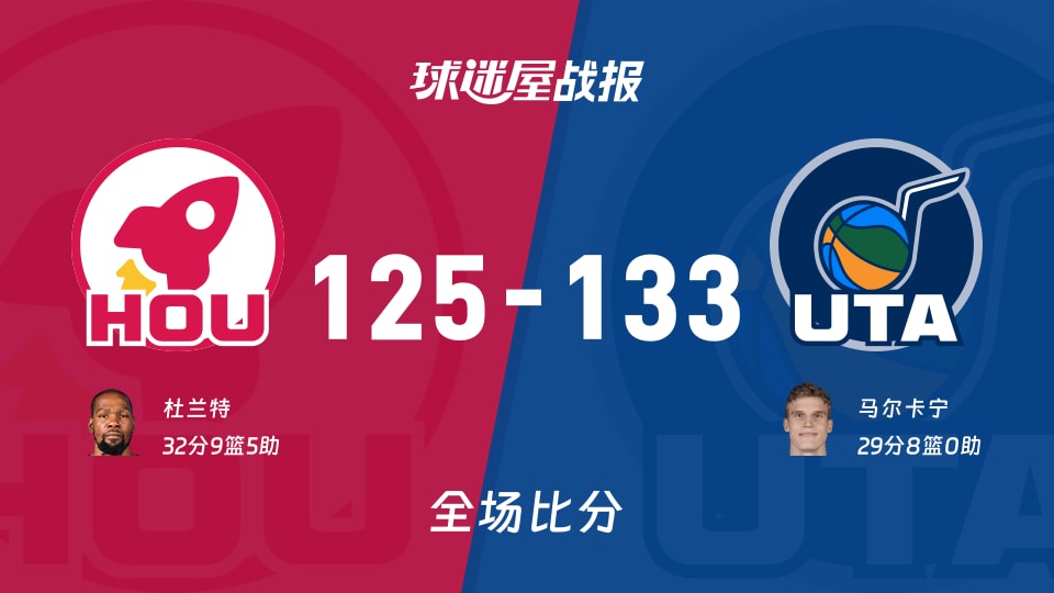 NBA常规赛：爵士以133-125战胜火箭，马尔卡宁29+8