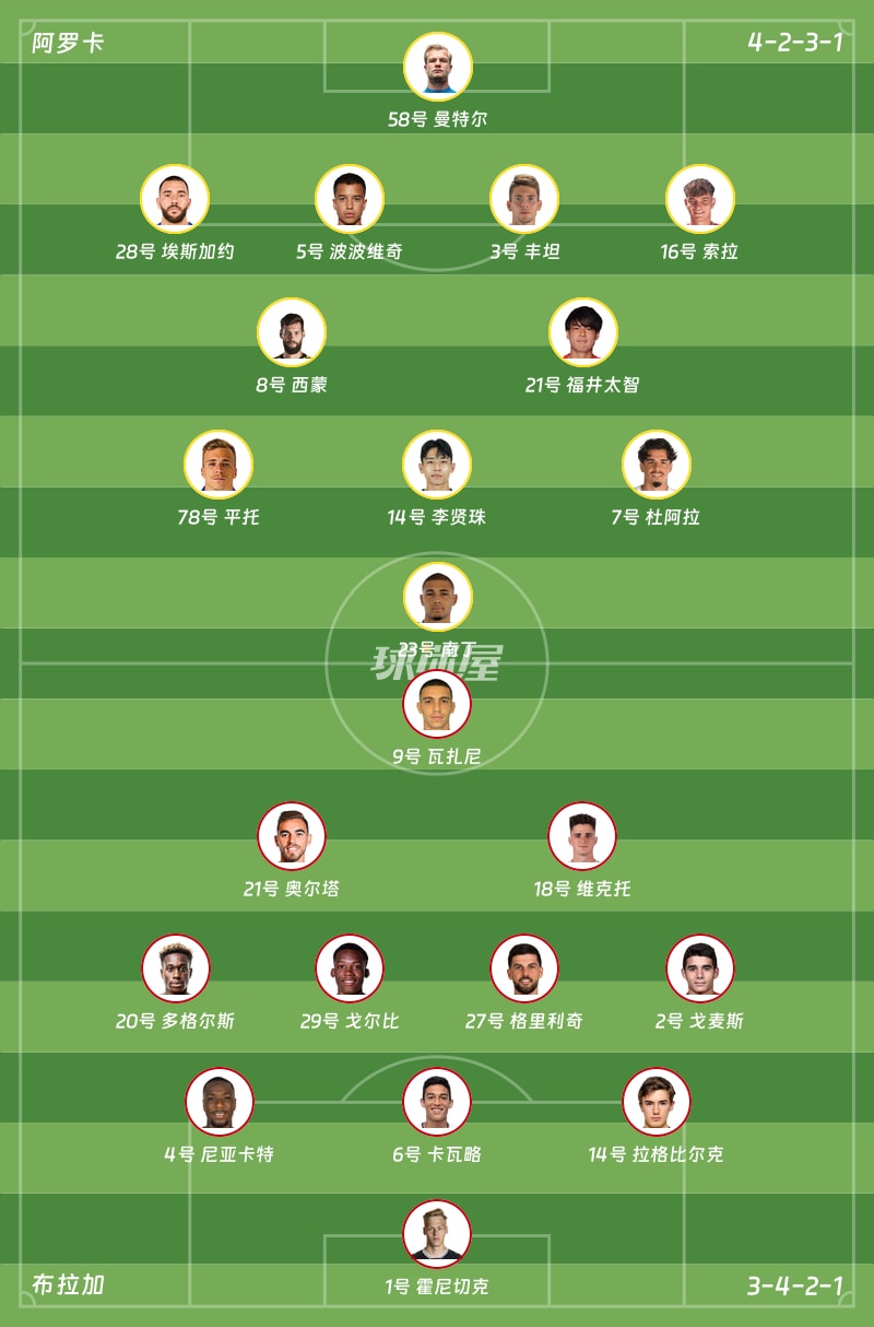 阿罗卡vs布拉加首发阵容