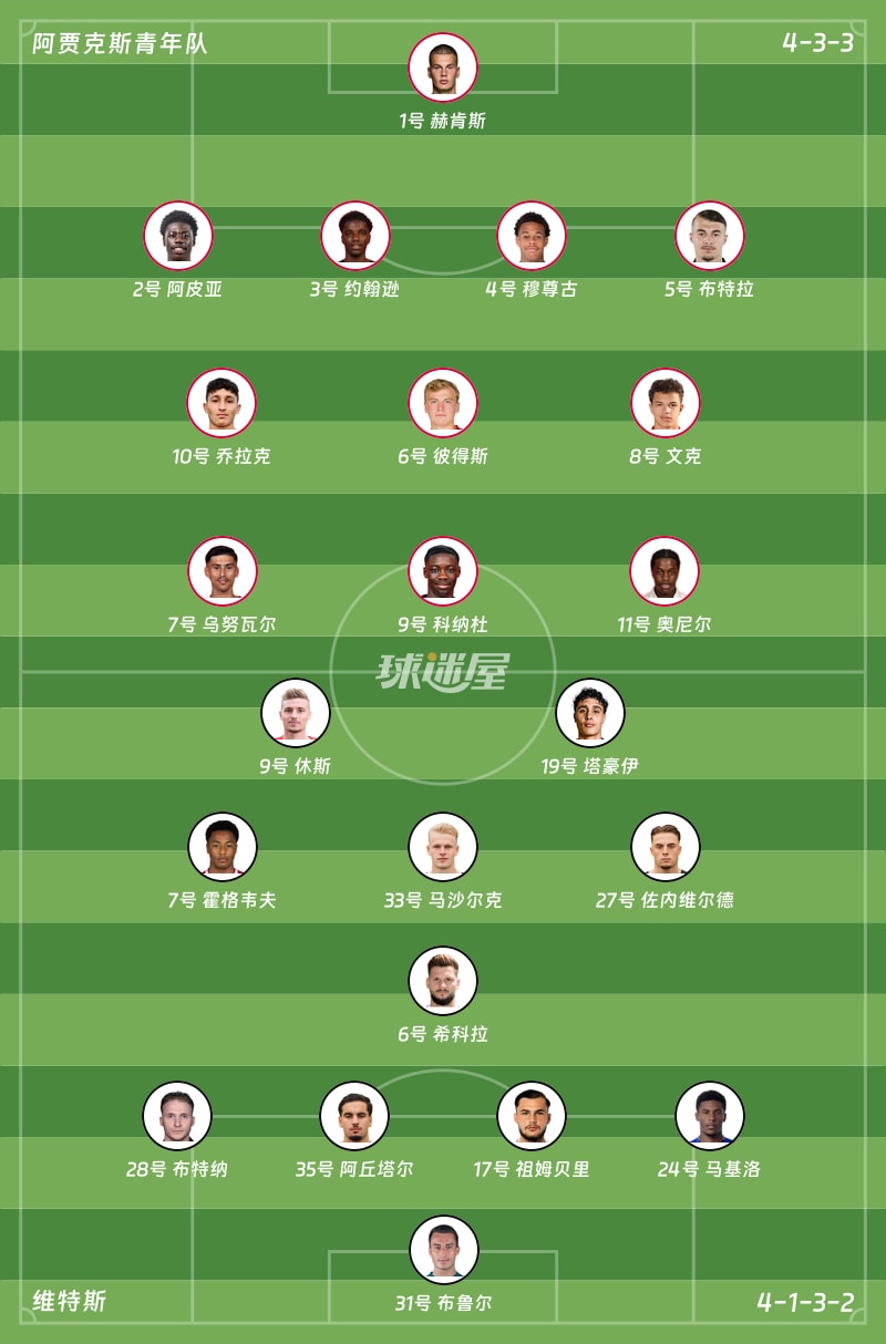 阿贾克斯青年队vs维特斯首发阵容