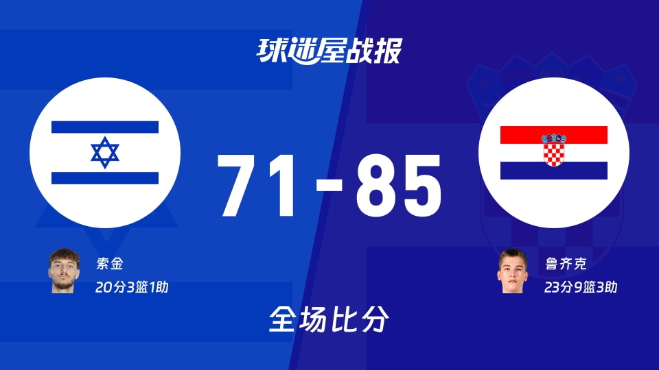 世欧预第一阶段:克罗地亚以85-71战胜以色列,鲁齐克23+9+3