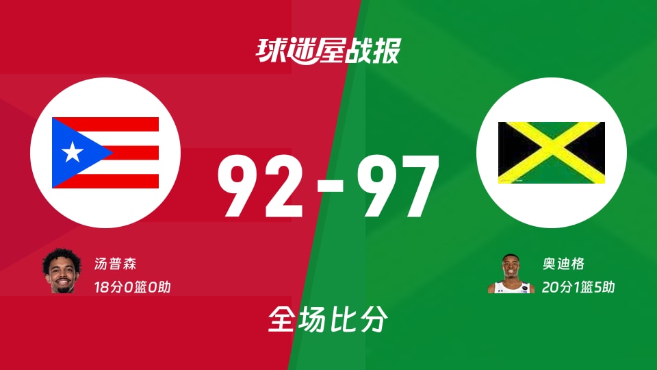 世美预杯赛:奥迪格20+1+5,牙买加以97-92战胜波多黎各
