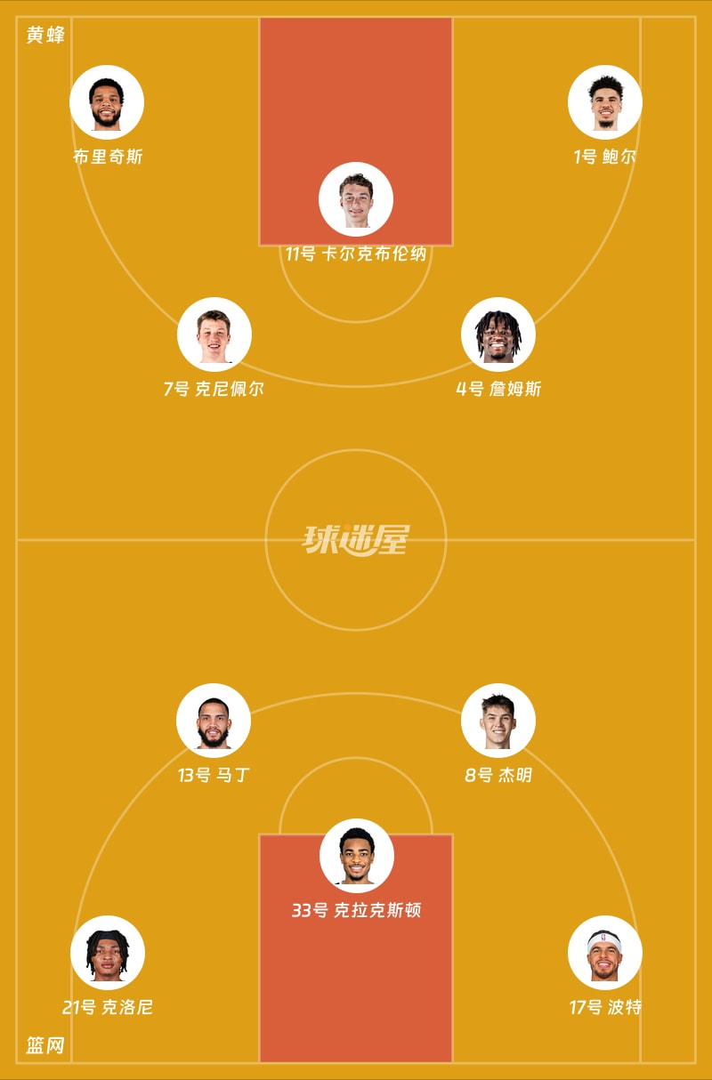 黄蜂vs篮网首发阵容