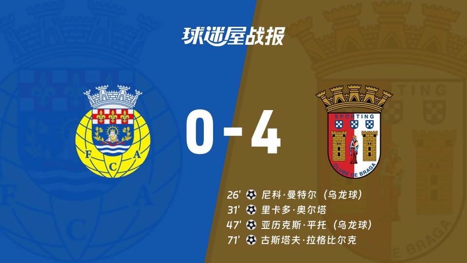【葡超联赛第12轮】阿罗卡vs布拉加比赛结果:阿罗卡(0-4)布拉加比分战报(2025年12月02日)