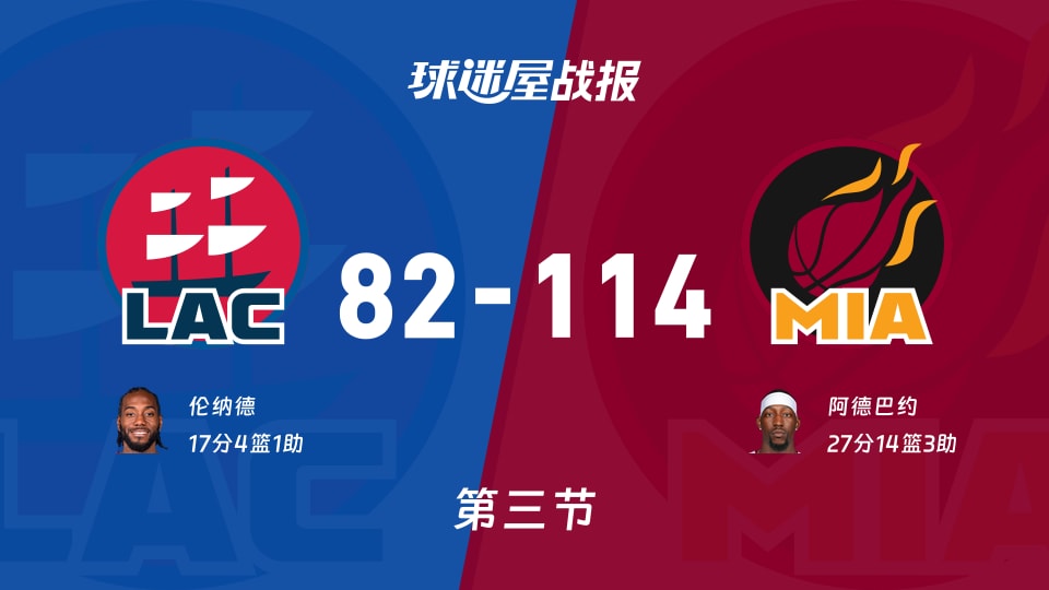 NBA常规赛:三节战罢,热火以114-82领先快船,阿德巴约27+14+3