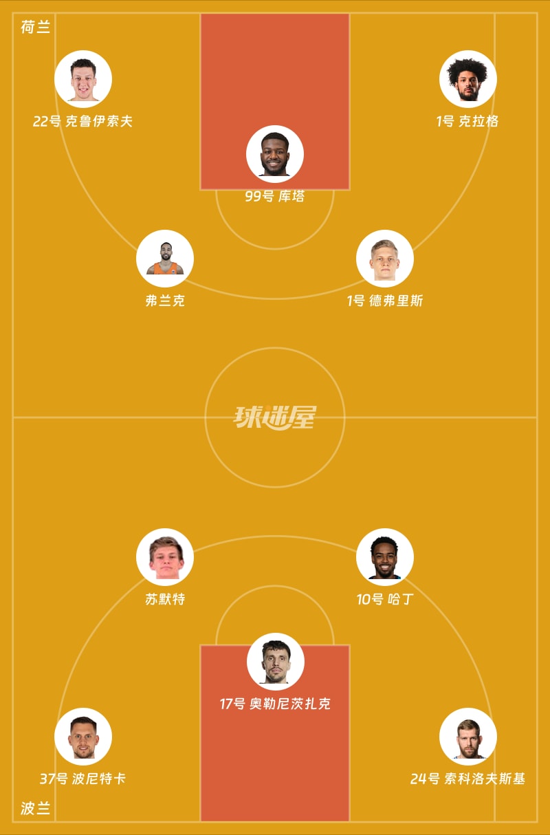 荷兰vs波兰首发阵容
